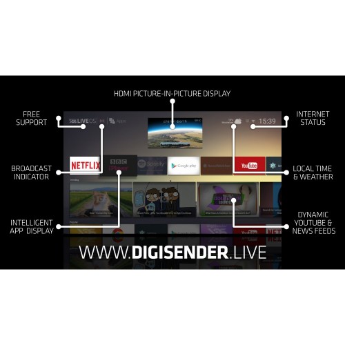 DigiSender XDS 1080P Studio Link Transceiver